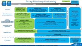 Intel最新芯片方案定名为“Purley”