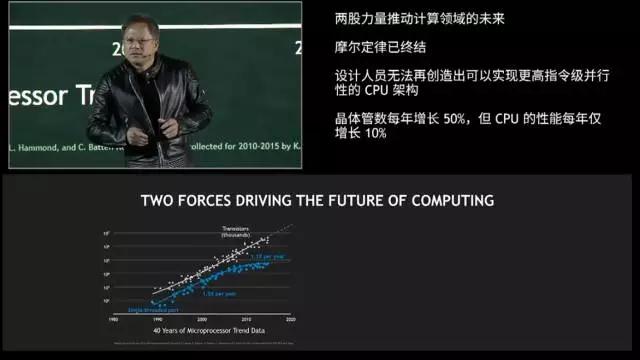 GTC China人工智能大会，引领AI新格局！