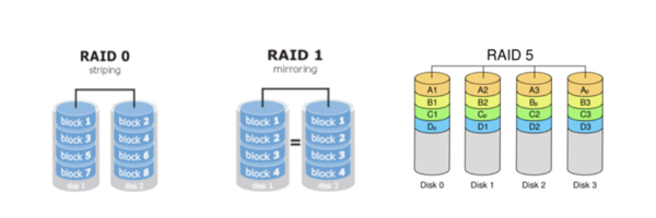 存储服务器应该做RAID几？